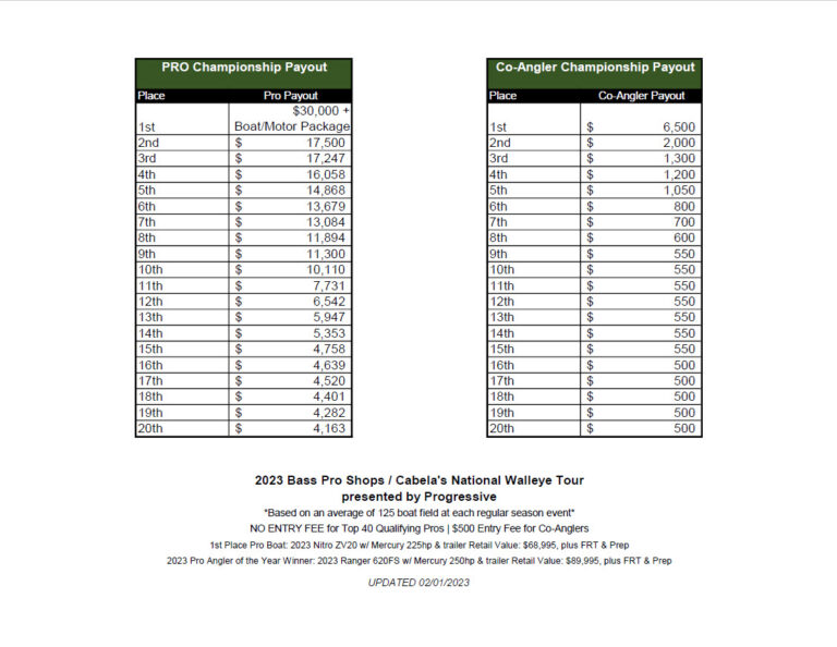 tour championship payout schedule